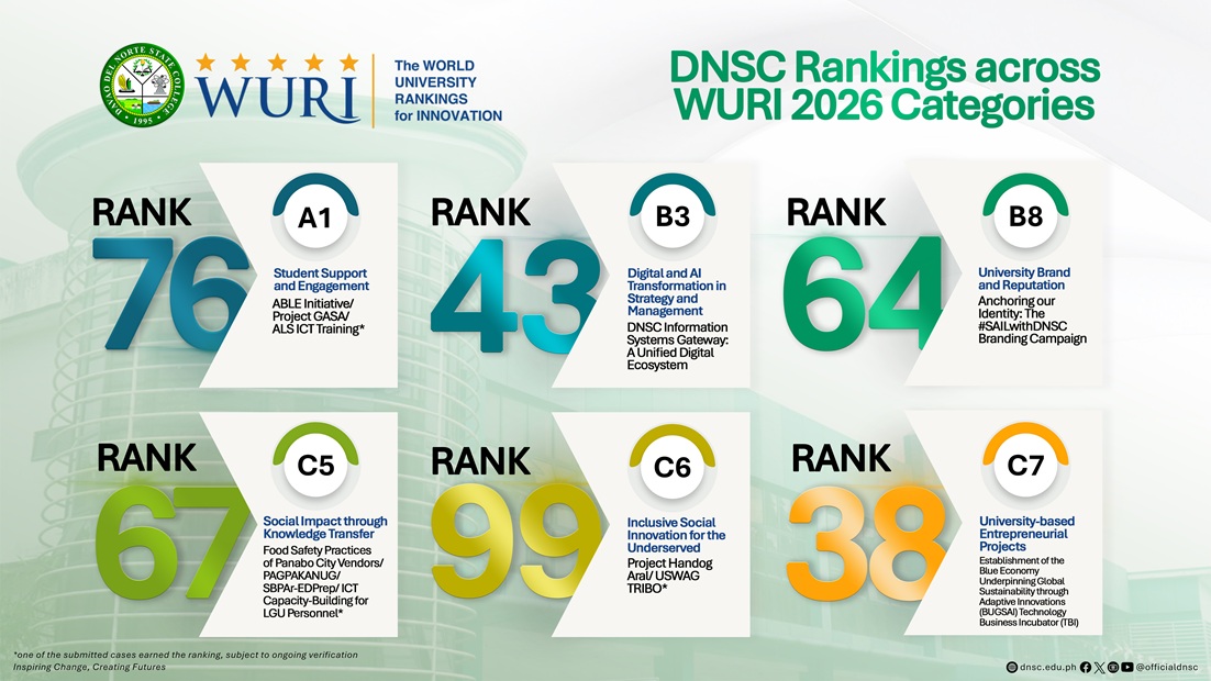 WURI DNSC