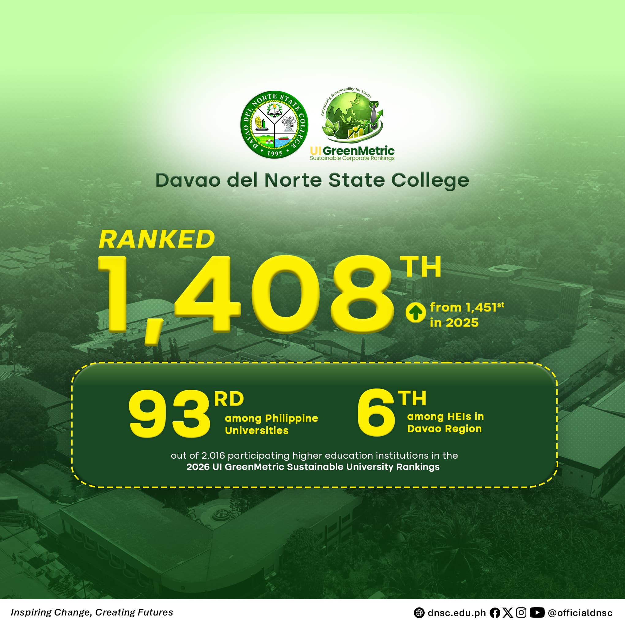 DNSC climbs to 1,408th in 2026 UI GreenMetric World University Rankings