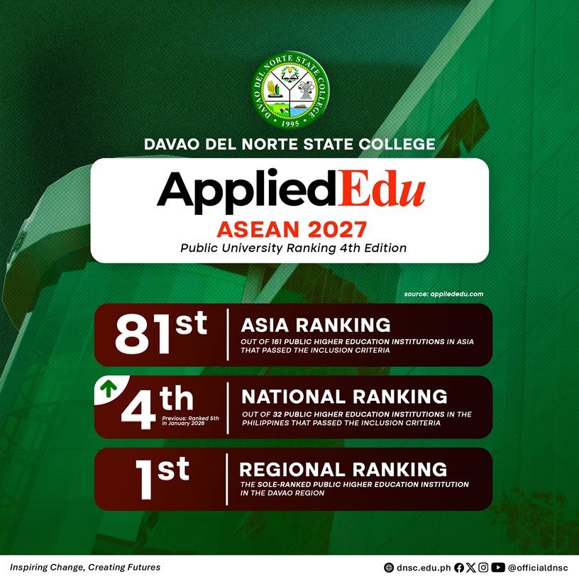 AppliedEdu Public University Ranking ASEAN 2027